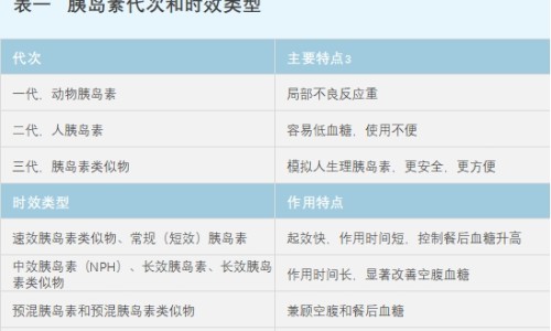 代文80毫克和160毫克的区别-代文80毫克一天能不能吃2粒、代文有40mg的吗 -代文80毫克效果不好网